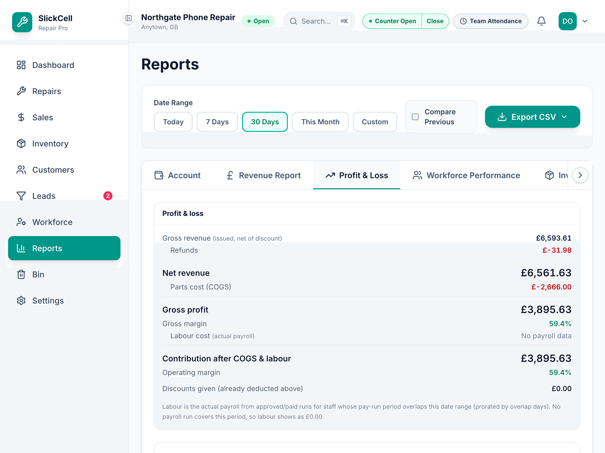 The SlickCell Pro reports module showing revenue, gross profit and tax totals with a branch filter.