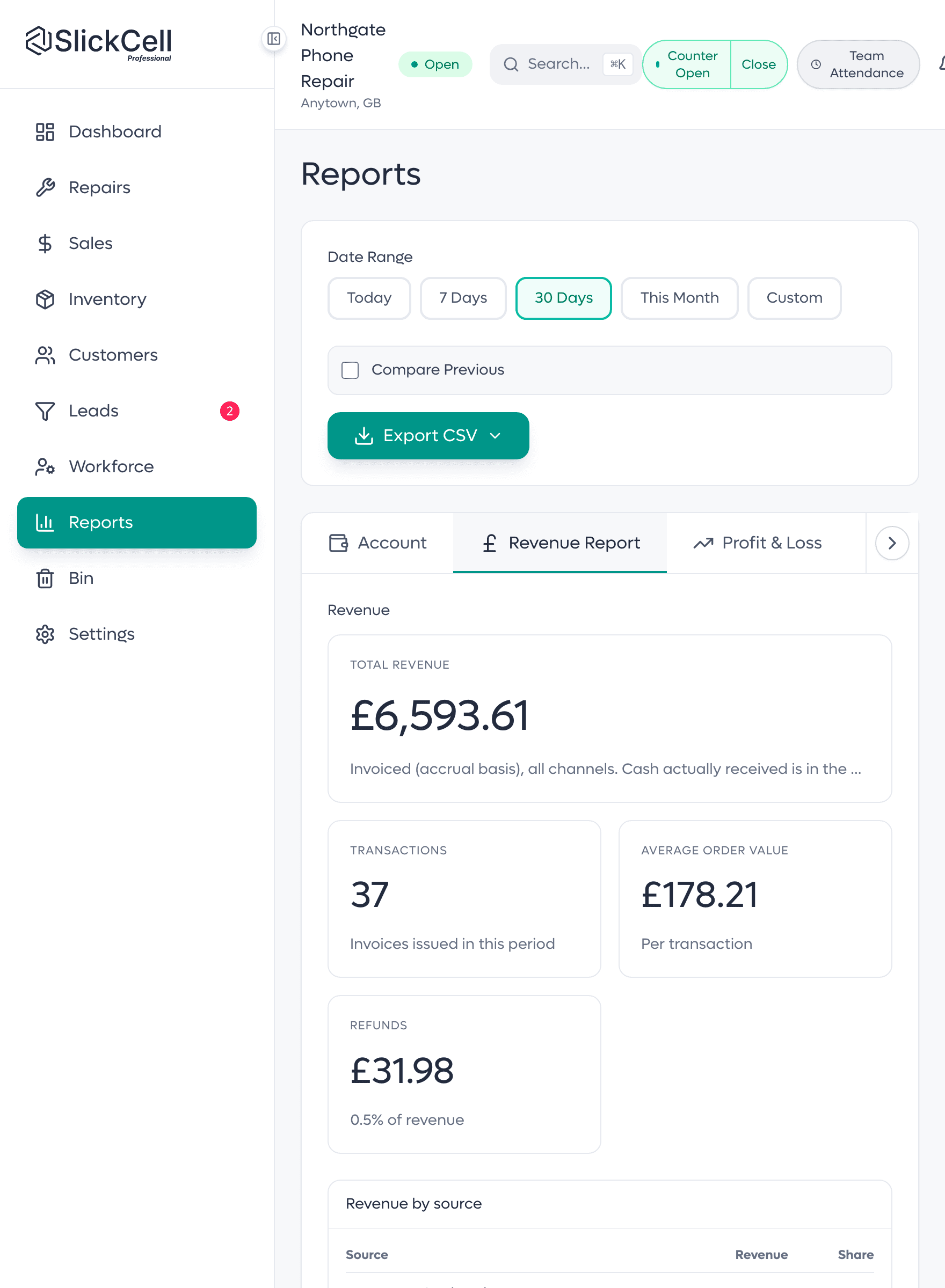 The SlickCell Pro revenue report: the headline figure, and beneath it every invoice that makes it up with its tax, discount and what was actually collected.